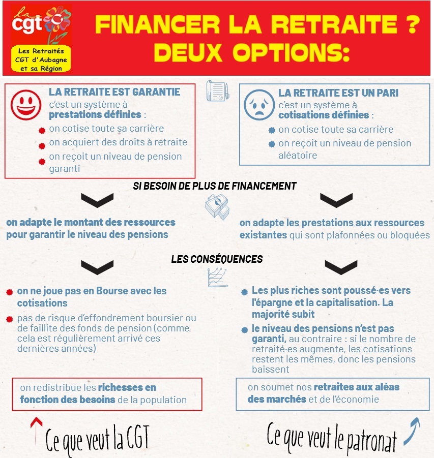 Retraites 2 options